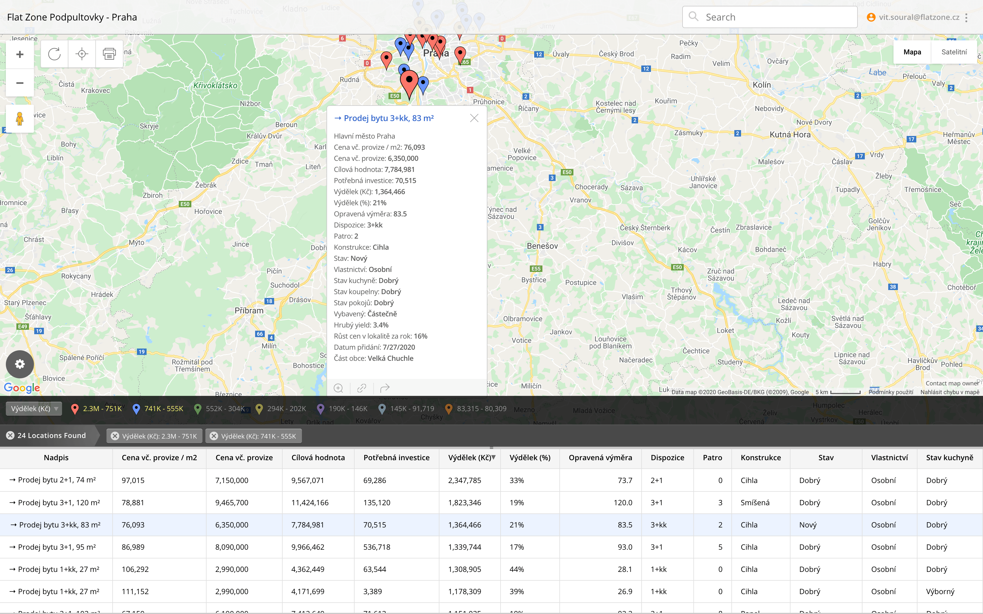Flat Zone Podultovky - mapa