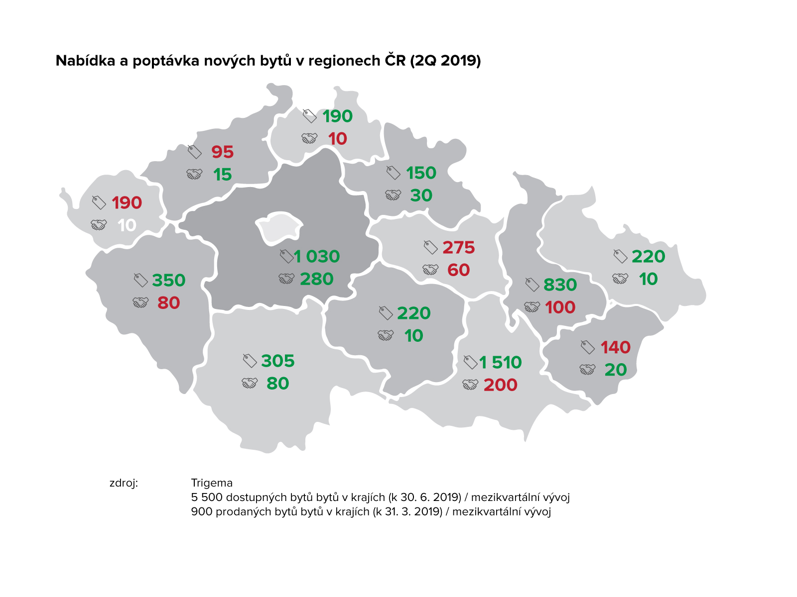 Nabídka a poptávka nových bytů v regionech ČR 2Q 2019