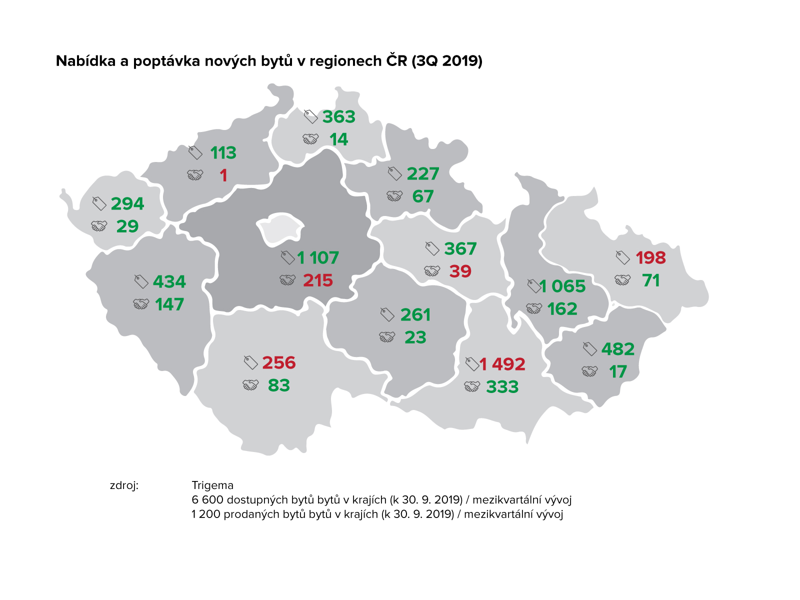 Nabízené nové byty v Praze 2011 - 2019