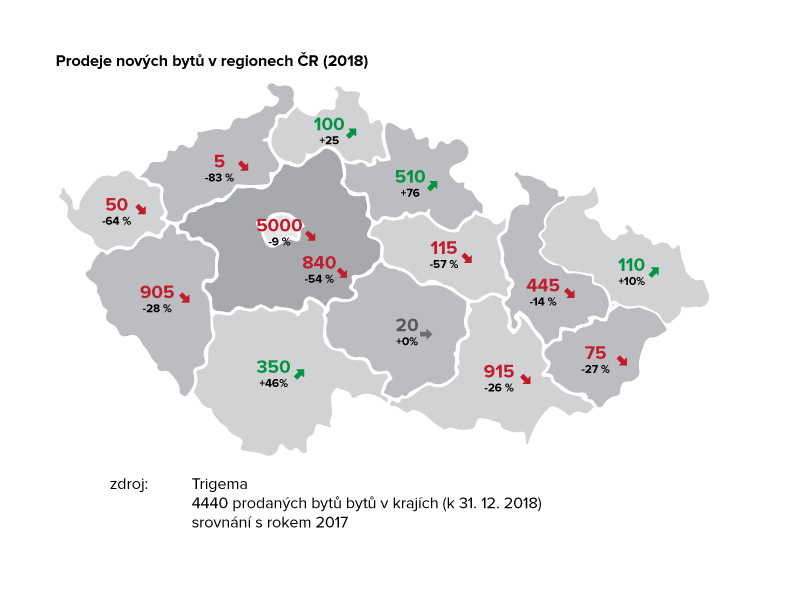 Prodeje nových bytů v regionech ČR 2018