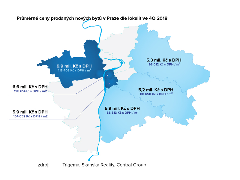 Průměrné ceny prodaných nových bytů v Praze dle lokalit ve 4Q 2018